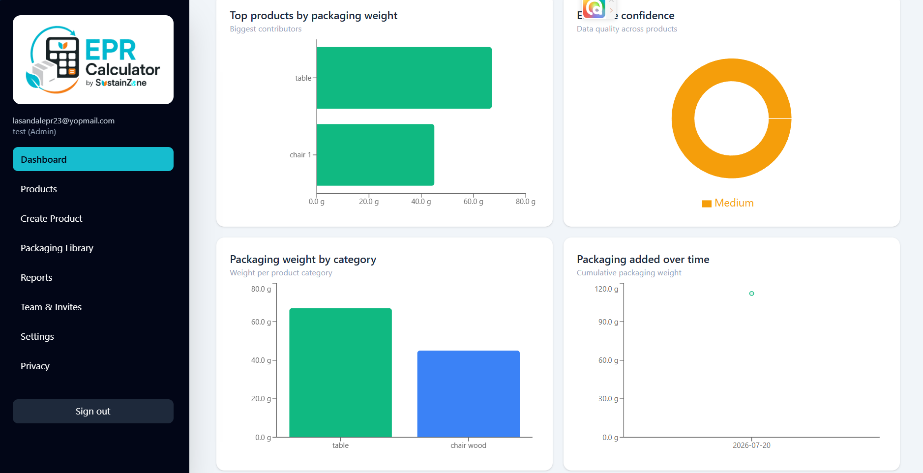 EPR Calculator analytics dashboard with packaging material and type charts