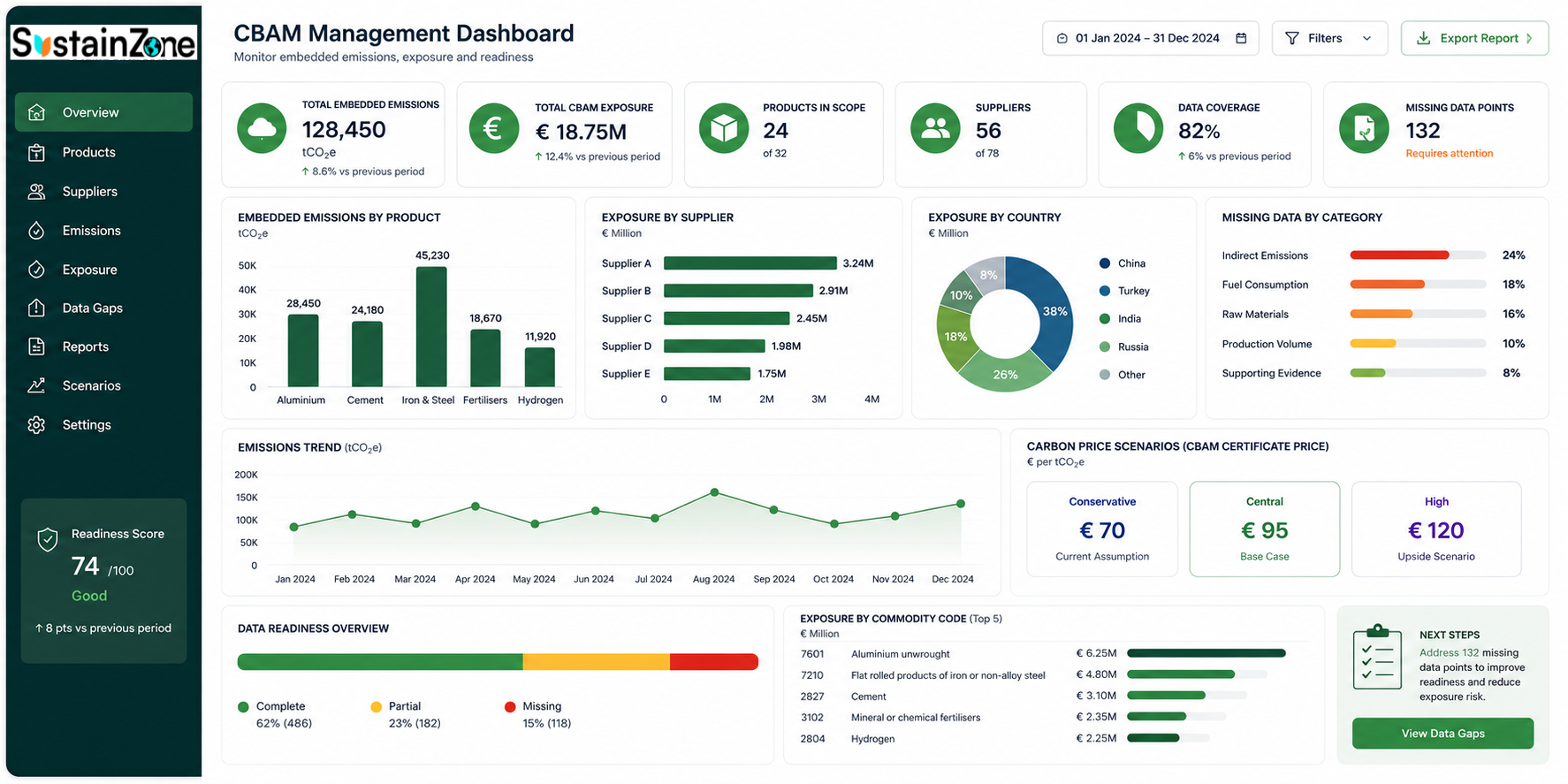 Illustrative CBAM dashboard showing emissions, supplier data gaps and carbon-cost exposure
