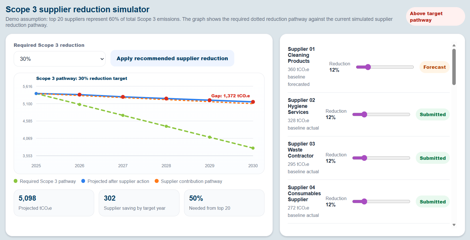 Scope 3 supplier reduction scenario modelling dashboard