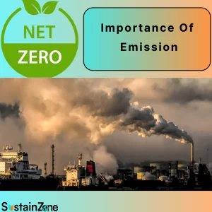 Understanding GHG Emissions