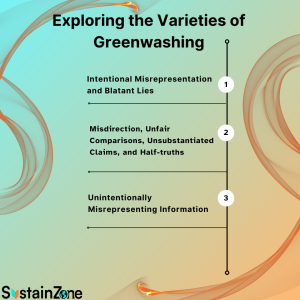 GREENWASHING