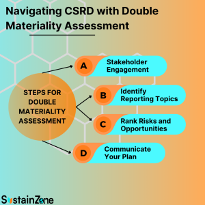 CSRD,STAKEHOLDER