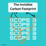 Scope 3 Emissions: Metrics, Methods, Technical Guidance and Latest Trends